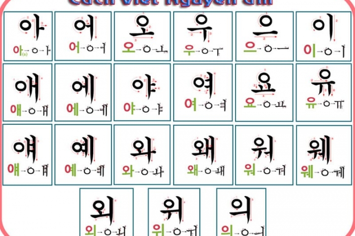 Phương Pháp Học Tiếng Hàn Nhanh Giỏi Cho Người Mới Bắt Đầu